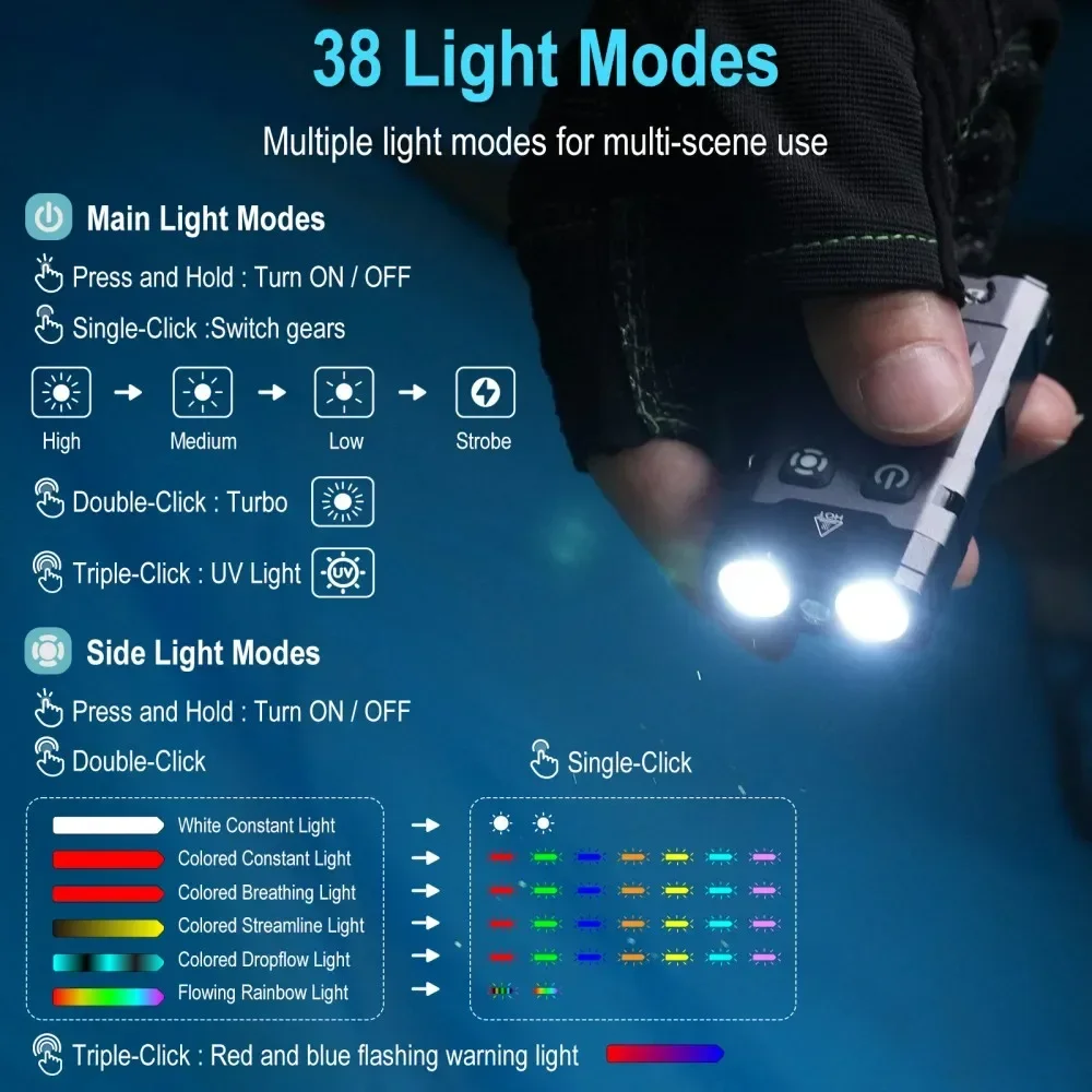BORUiT EV20 1100LM EDC UV port - Cycling To Work avis et prix